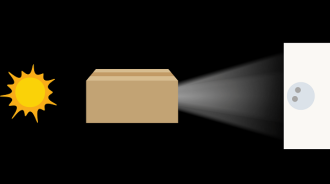 A graphic showing a light source and a cardboard box, with some light coming out of one side and projecting onto a screen