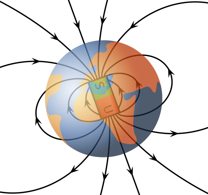 Earth in the middle with a small bar magnet in its centre, the side labelled "s" at the top and the side labelled "n" at the bottom. Black lines loop and connect either end, with more lines arcing out of the top and bottom of the earth. All have arrowheads pointing towards "s" and away from "n".