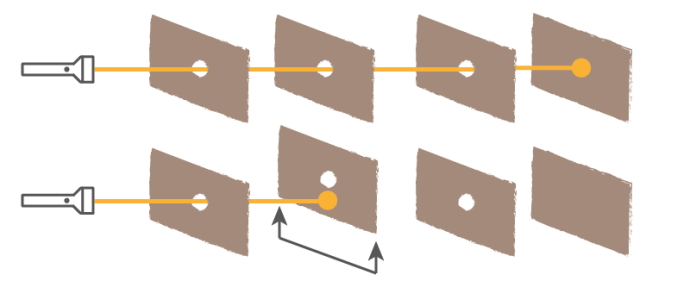 A simple experiment using paper and a light source to show light travels in straight lines..