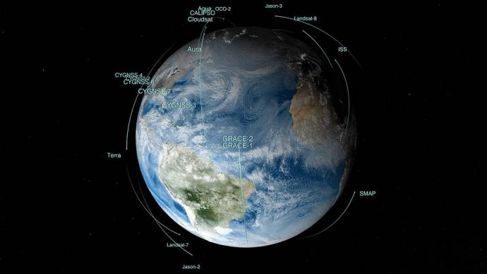 Earth surrounded by several orbiting satellites, with labels identifying each one, such as Terra, Landsat, and the ISS